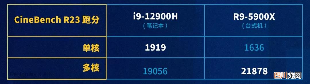 i9强无敌，笔记本硬刚台式机，曾经的那个英特尔，它又回来了？