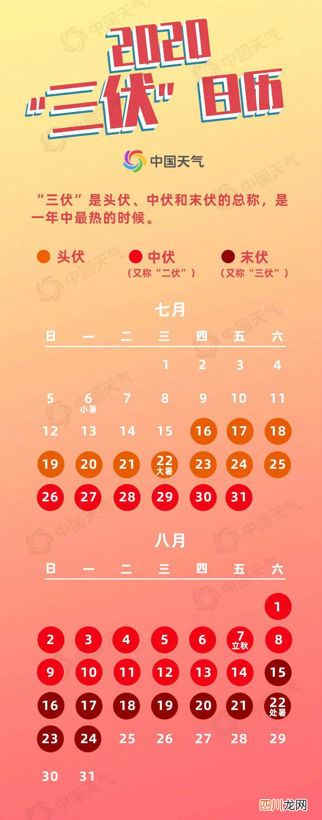 日历时间表 2020三伏天有40天：入伏、出伏几月几号