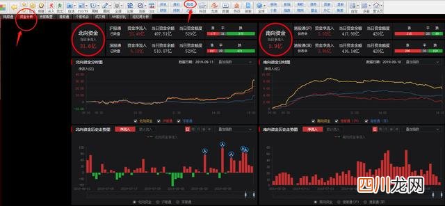 为什么对股市产生这么大的影响？ 北向资金是什么意思?