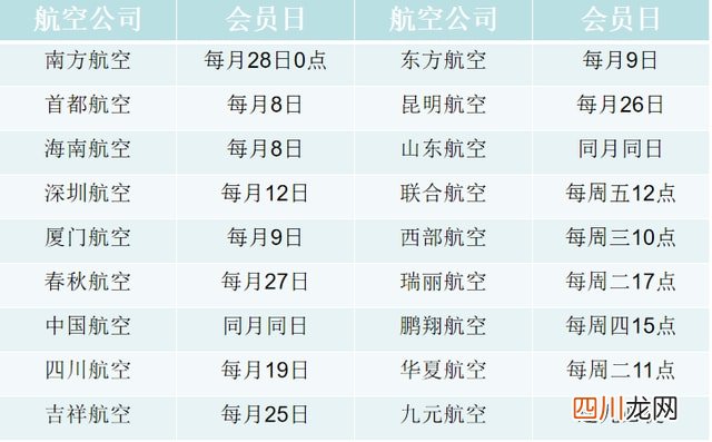 出行机票怎么买更便宜 机票哪里订最便宜