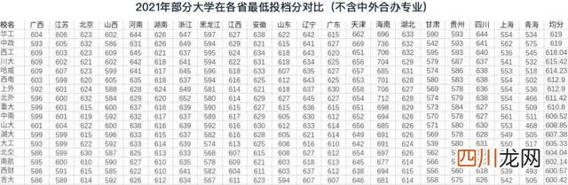 湖大是什么层次的大学 985里最差的十所大学