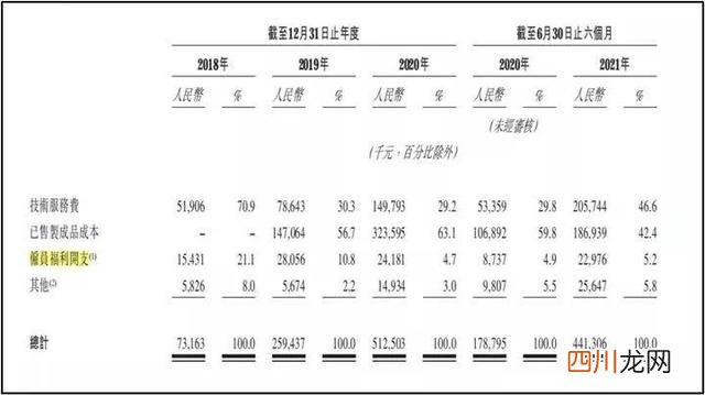 第四范式股票 第四范式港股上市“折戟”？风光无限融资潮背后难掩三大隐忧