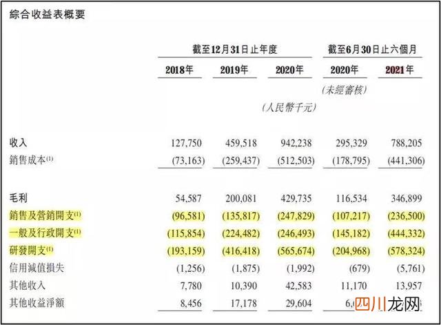 第四范式股票 第四范式港股上市“折戟”？风光无限融资潮背后难掩三大隐忧