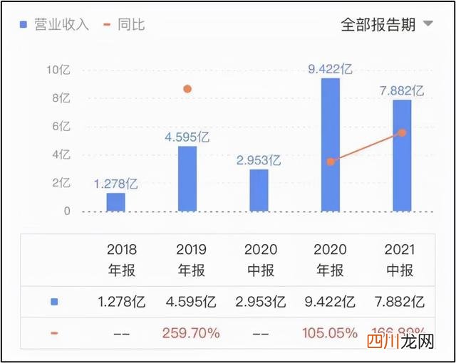 第四范式股票 第四范式港股上市“折戟”？风光无限融资潮背后难掩三大隐忧