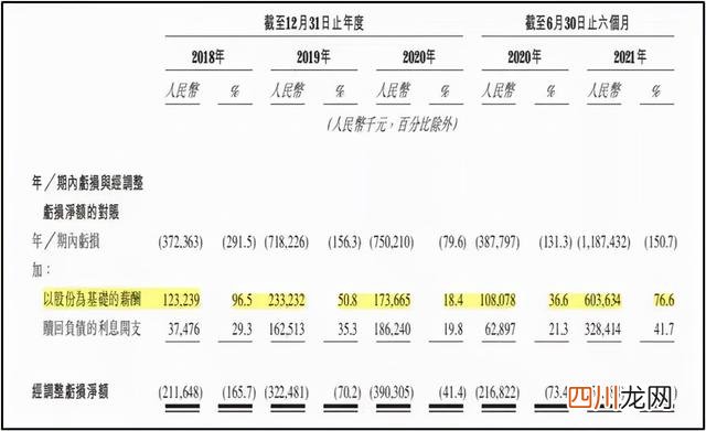第四范式股票 第四范式港股上市“折戟”？风光无限融资潮背后难掩三大隐忧
