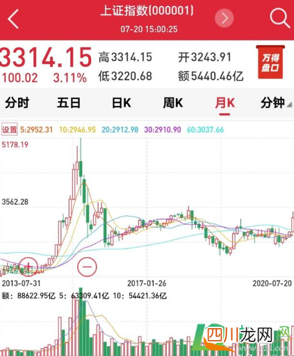 基金定投骗了一大堆傻子怎么回事