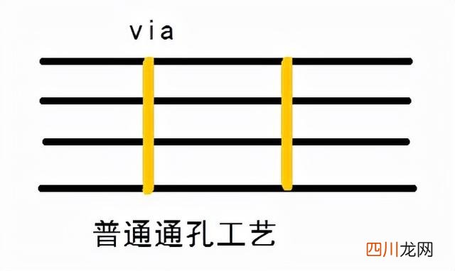 过孔背钻：射频信号的拯救者！需要注意哪些问题