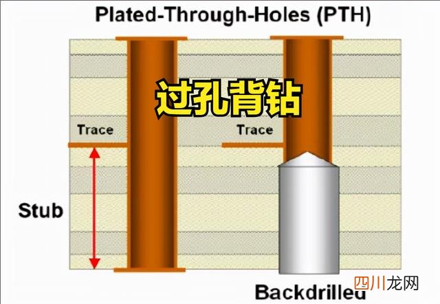 过孔背钻：射频信号的拯救者！需要注意哪些问题