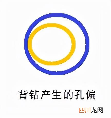 过孔背钻：射频信号的拯救者！需要注意哪些问题