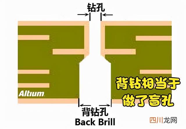 过孔背钻：射频信号的拯救者！需要注意哪些问题