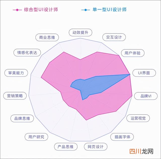 苗郁：UI设计师，用设计美学解决产品问题
