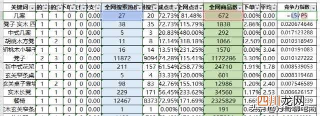 开网店找货源网站分享 开网店的货源怎么寻找