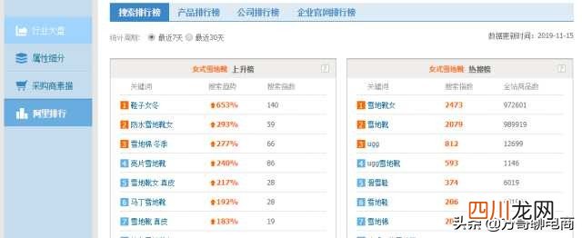 开网店找货源网站分享 开网店的货源怎么寻找