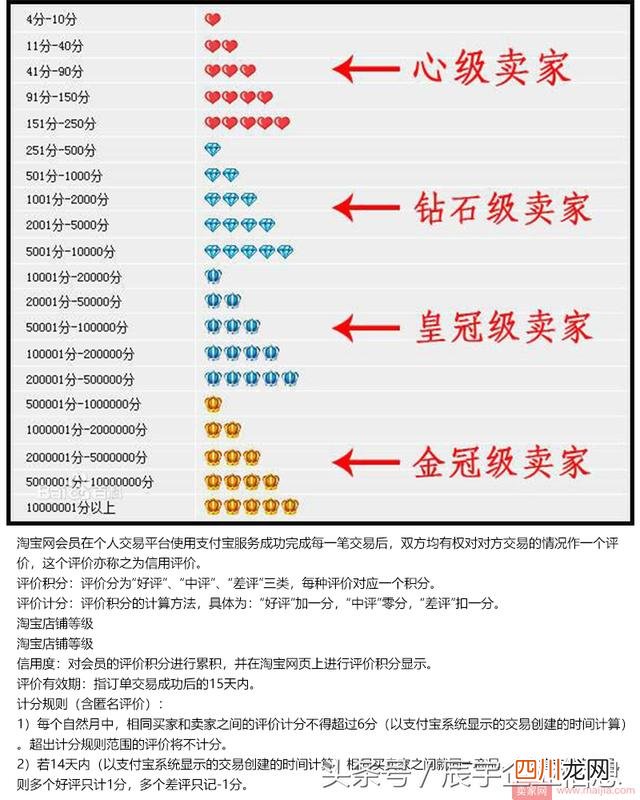 淘宝怎么刷钻？这样刷信誉涨的超快，引爆店铺流量就这么简单