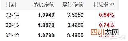基金的收益不取出算复利吗 基金收益是每天复利吗