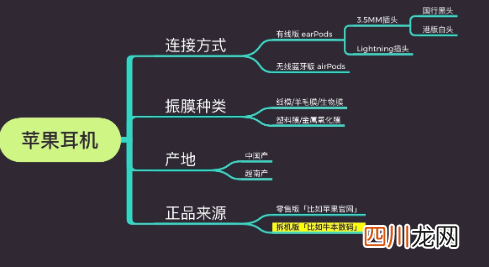 越南产的苹果耳机是正品吗