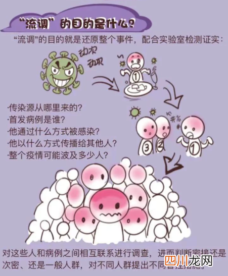 流调电话有假的吗