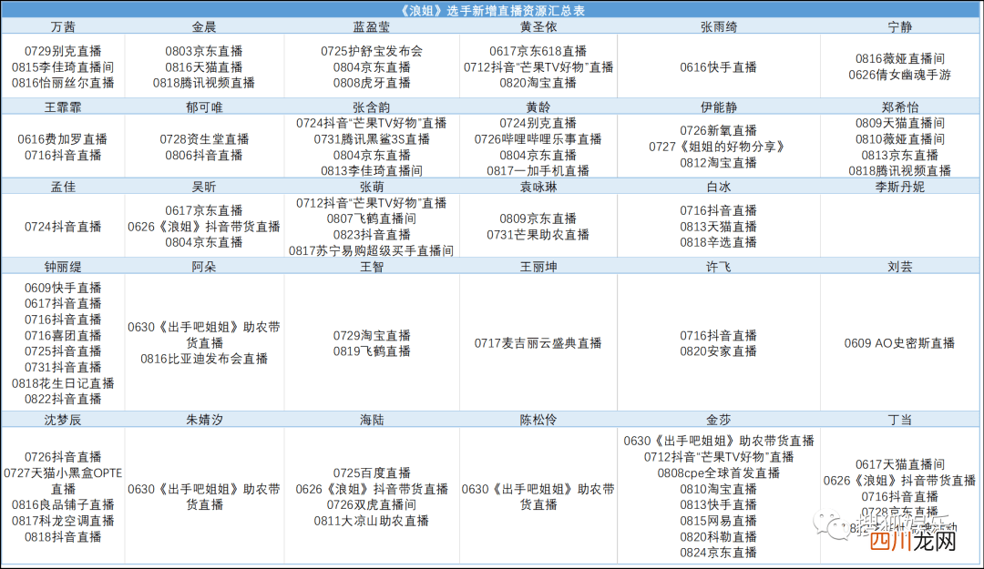 娱乐日报|陈赫疑回应《浪姐》质疑；罗志祥回怼网友；于正diss赵露思？