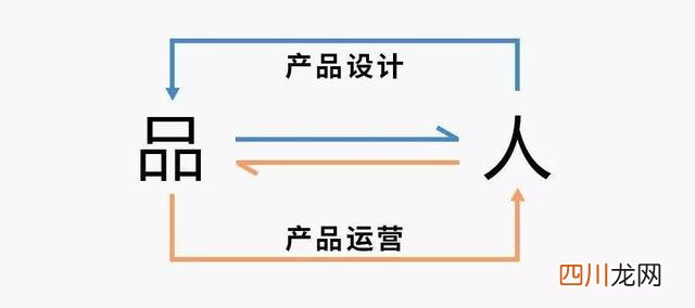 运营最该了解的不是用户，而是产品