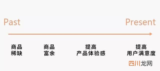 运营最该了解的不是用户，而是产品