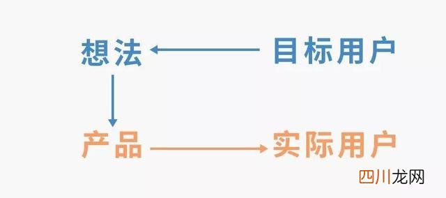 运营最该了解的不是用户，而是产品