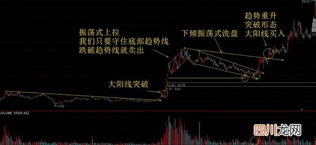 庄家是怎样让散户底部“割肉”的？终于有人说透彻了，值得反思