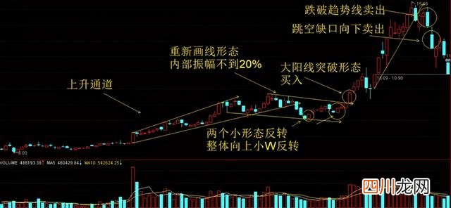 庄家是怎样让散户底部“割肉”的？终于有人说透彻了，值得反思