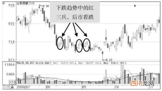 庄家是怎样让散户底部“割肉”的？终于有人说透彻了，值得反思