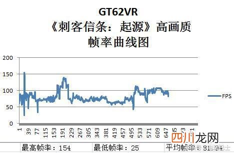 微星笔记本质量怎么样？实机测试