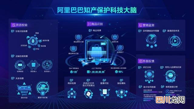 中国刷新纪录！人民日报盛赞阿里OCR技术！