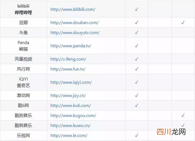 5分钟学会免费高速下载全网视频 如何高速下载视频