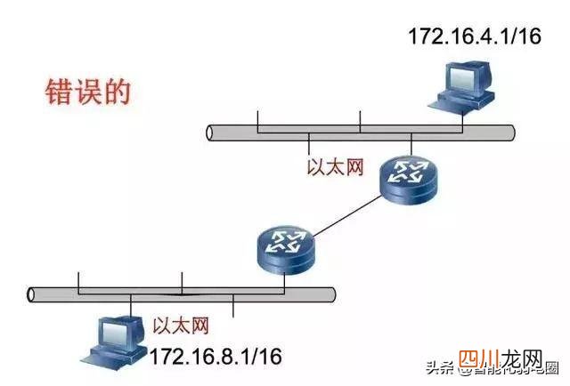 网络IP地址知识整理 网络地址是什么