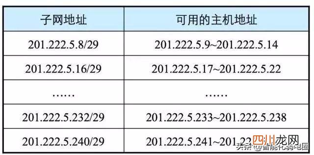网络IP地址知识整理 网络地址是什么