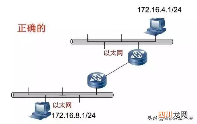 网络IP地址知识整理 网络地址是什么