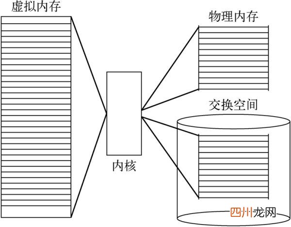 Linux快速简易入门 linux是什么