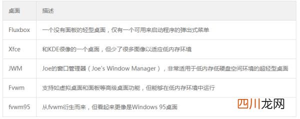 Linux快速简易入门 linux是什么