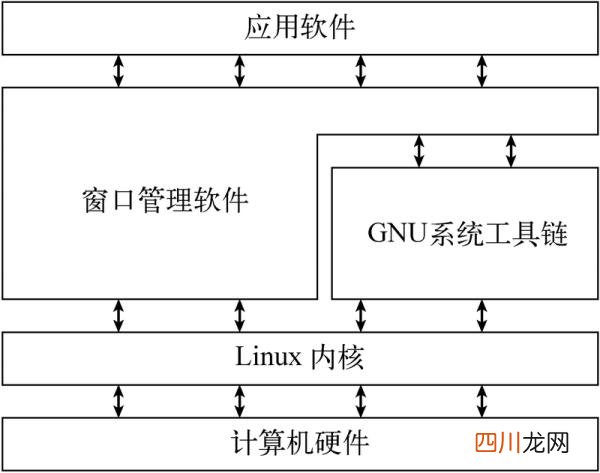 Linux快速简易入门 linux是什么