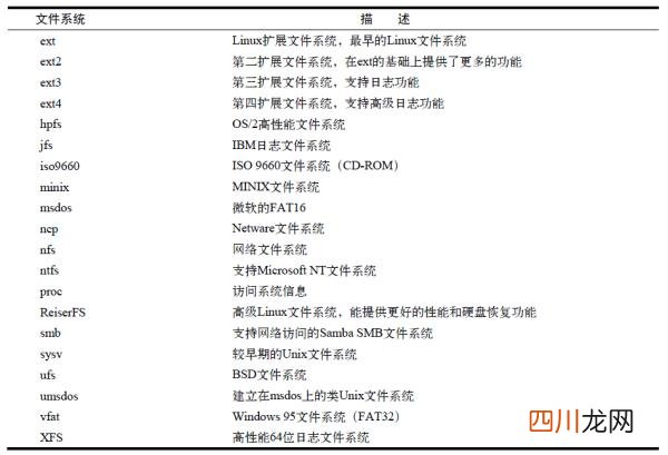 Linux快速简易入门 linux是什么