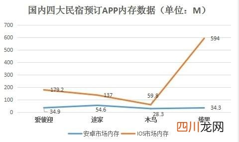 民宿app排名，国内订民宿哪个app好