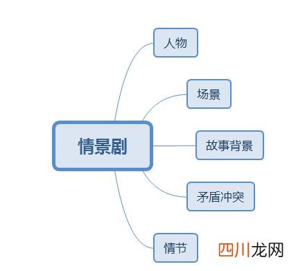 系统功能需求分析怎么写？