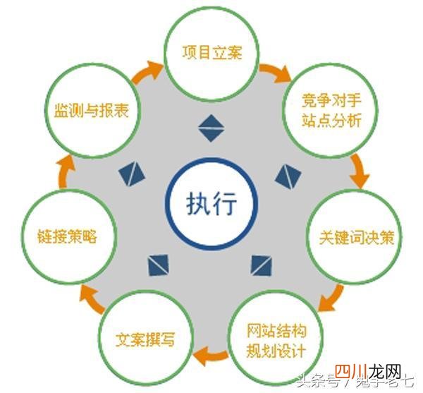 自学SEO技术？零基础学SEO没你想的那么简单