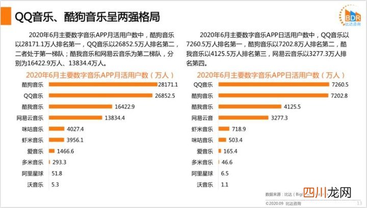 虾米音乐为什么关停，原因扎心了，宣布2月5日关停！