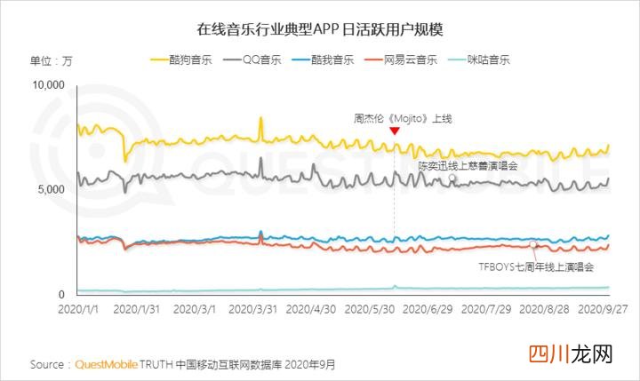 虾米音乐为什么关停，原因扎心了，宣布2月5日关停！