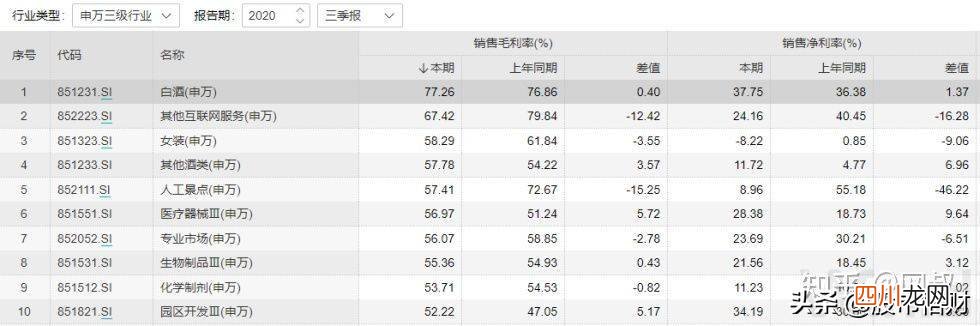 股票最稳的赚钱方法 如何选一只好股票