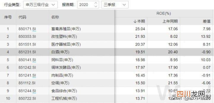 股票最稳的赚钱方法 如何选一只好股票