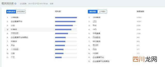 营销推广之SEO优化实战分享