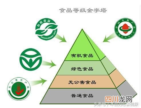 有机食品吃了好吗 有机食品是什么意思