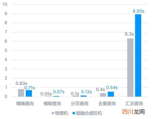 SmartX与 天津南大通用分布式数据库完成兼容互认证