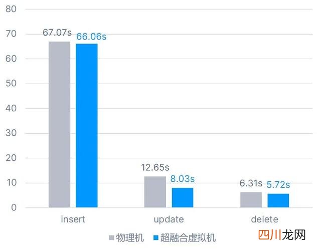 SmartX与 天津南大通用分布式数据库完成兼容互认证