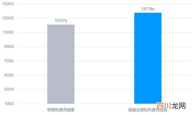 SmartX与 天津南大通用分布式数据库完成兼容互认证